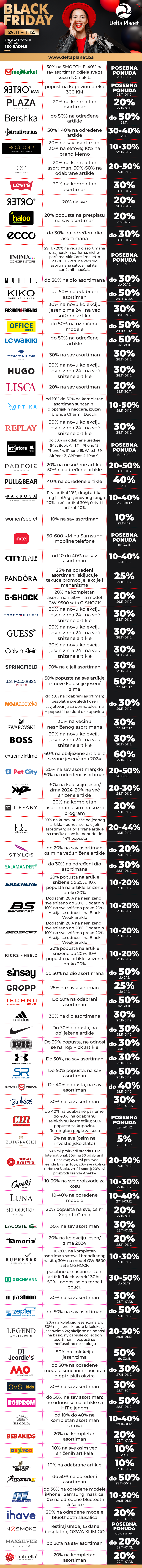 Black Friday tabela popusti 2024