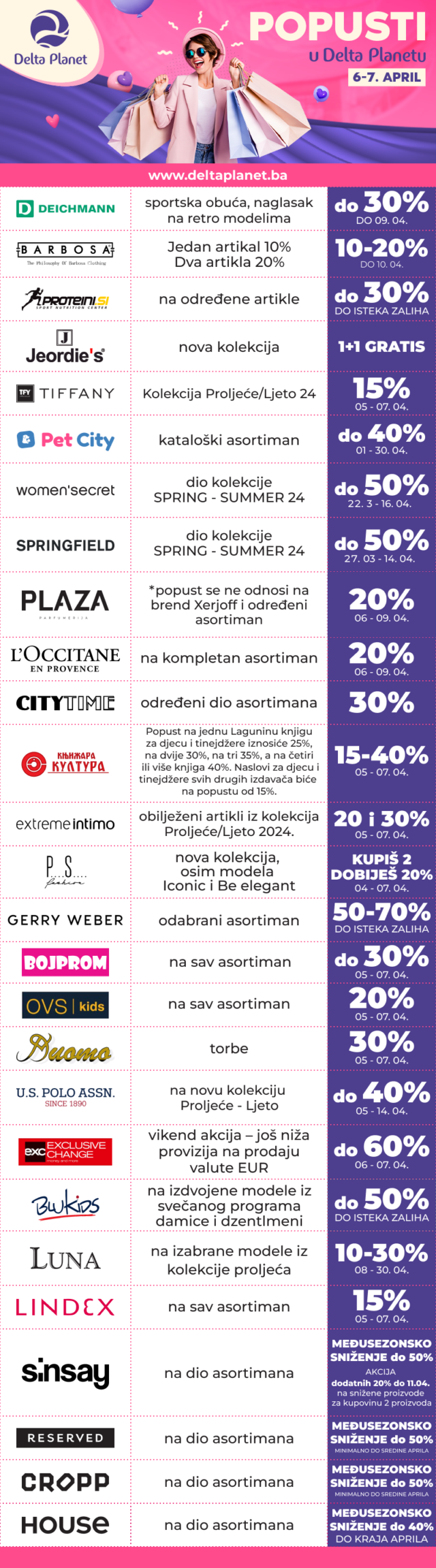 Popusti 6. i 7. aprila u Delta Delta Banja Luka