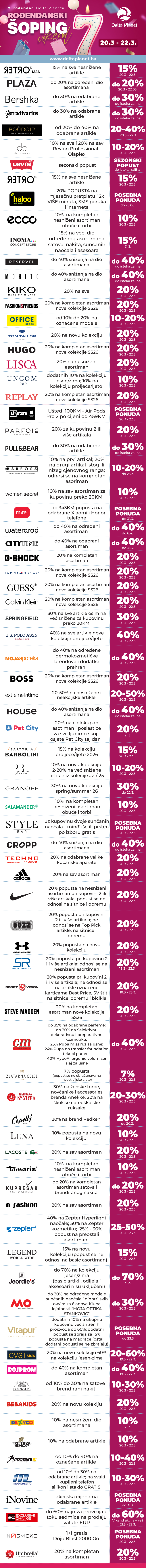 Rođendanski šoping vikend_tabela