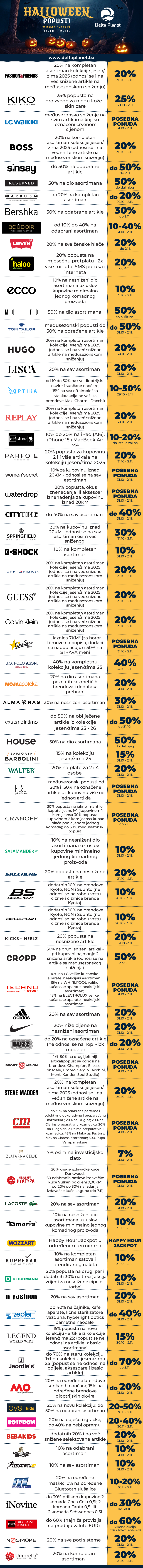 Halloween sniženja u Delta Planetu - spisak popusta 2025. godina (2)